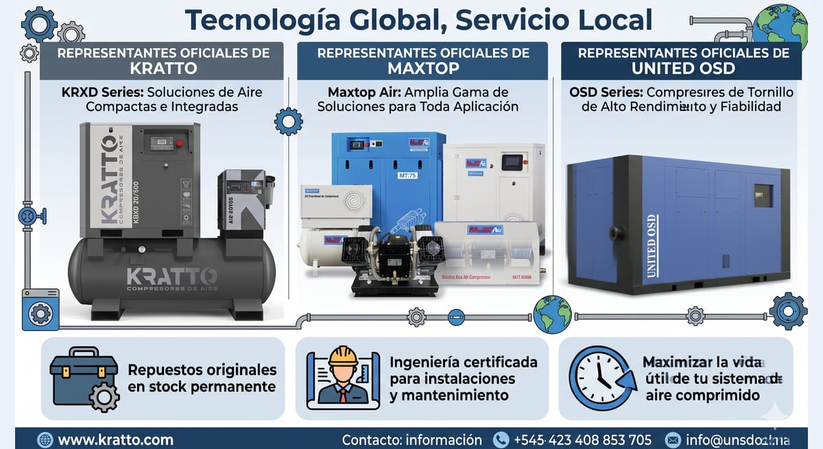 Representantes oficiales KRATTO Maxtop United OSD-Hitachi en Chile