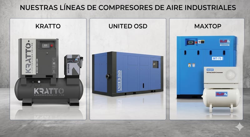 Compresor de aire industrial de tornillo KRATTO en sala de máquinas